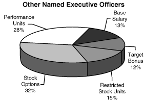 (PIE CHART)